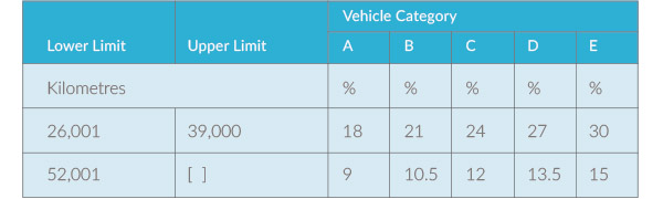 BIK table 1